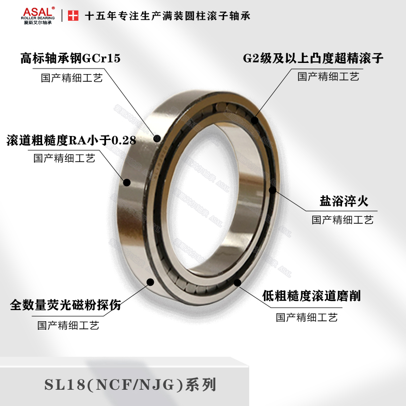 軸承工廠(chǎng)智能化