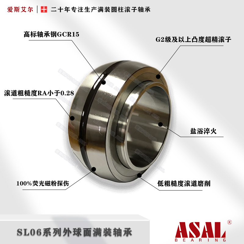 外球面軸承SL05,SL06系列